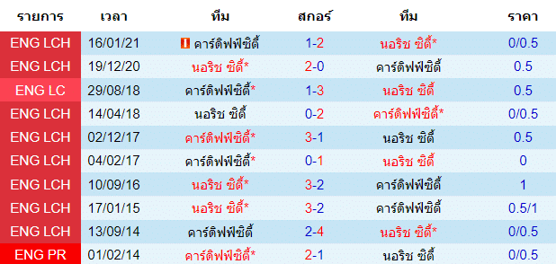 วิเคราะห์บอล