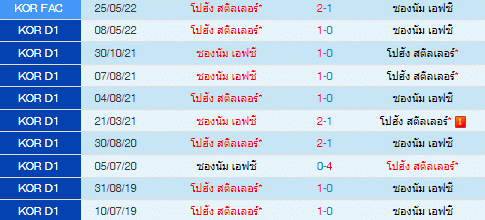 วิเคราะห์บอล