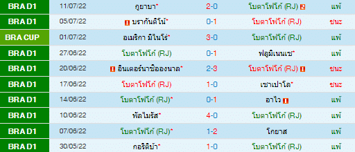 วิเคราะห์บอล