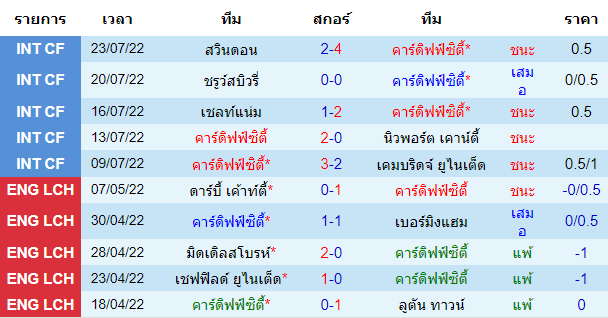 วิเคราะห์บอล