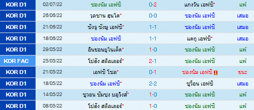 วิเคราะห์บอล