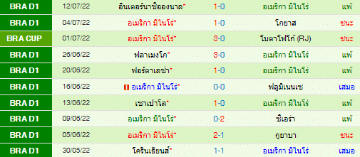 วิเคราะห์บอล