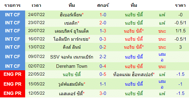 วิเคราะห์บอล