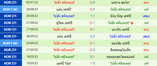 วิเคราะห์บอล