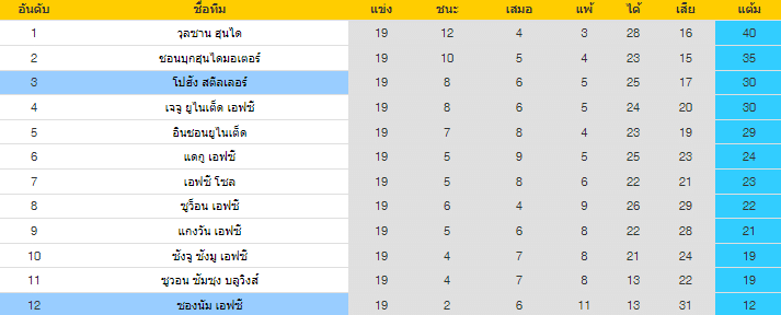 วิเคราะห์บอล