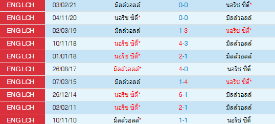 วิเคราะห์บอล