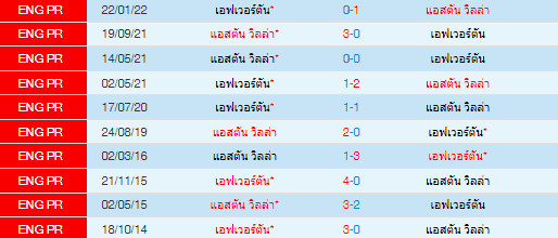 วิเคราะห์บอล