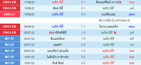 วิเคราะห์บอล