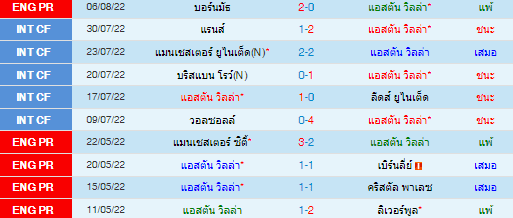 วิเคราะห์บอล