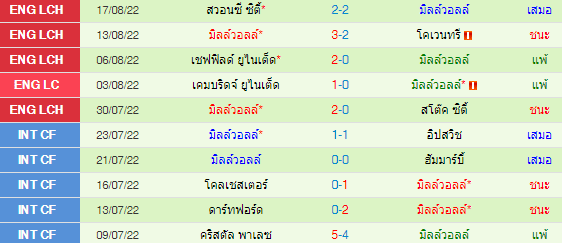 วิเคราะห์บอล