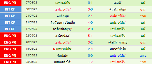 วิเคราะห์บอล