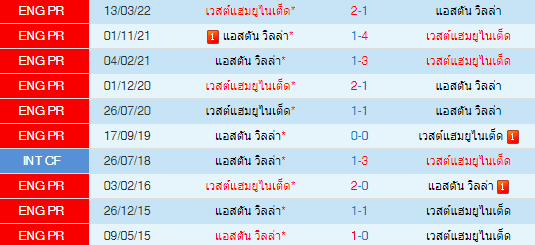 วิเคราะห์บอล