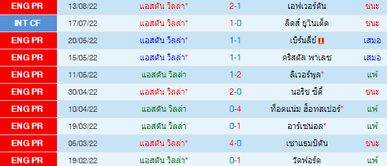 วิเคราะห์บอล