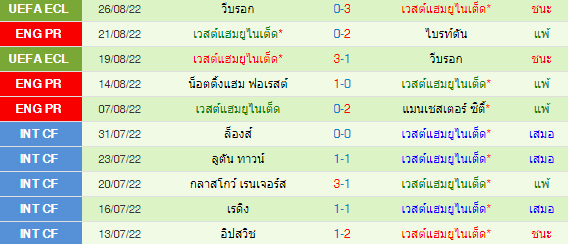 วิเคราะห์บอล