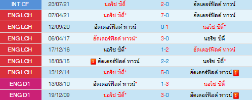 วิเคราะห์บอล