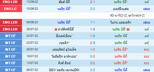 วิเคราะห์บอล