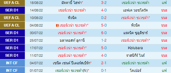 วิเคราะห์บอล