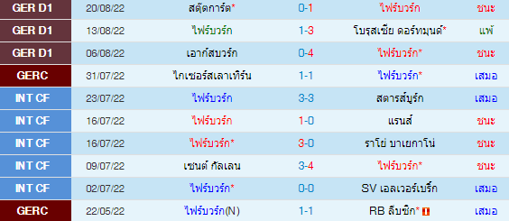 วิเคราะห์บอล