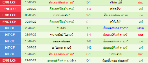 วิเคราะห์บอล