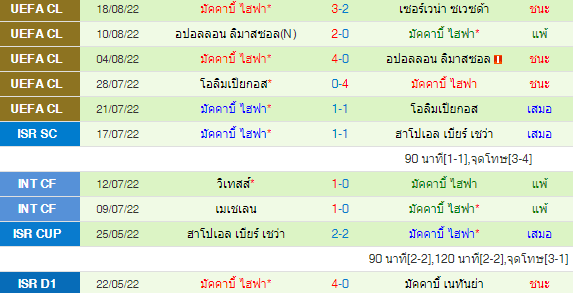 วิเคราะห์บอล