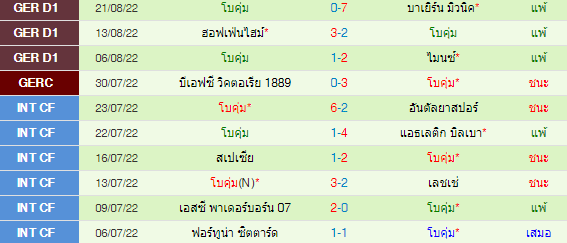 วิเคราะห์บอล