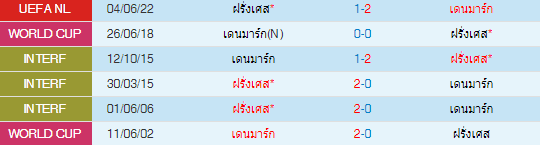 วิเคราะห์บอล