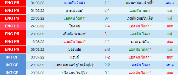 วิเคราะห์บอล