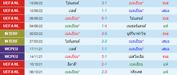 วิเคราะห์บอล