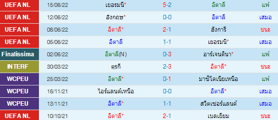 วิเคราะห์บอล