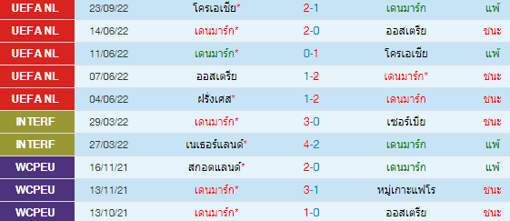 วิเคราะห์บอล