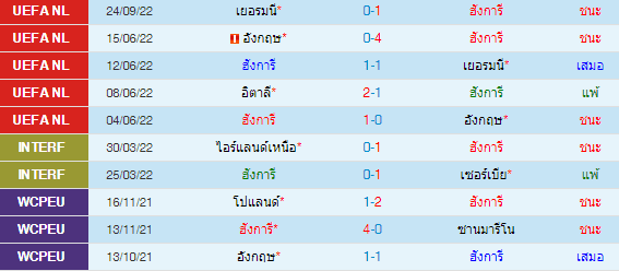 วิเคราะห์บอล