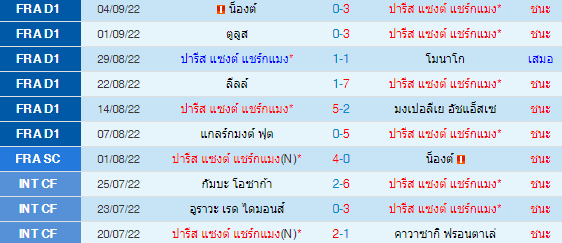 วิเคราะห์บอล