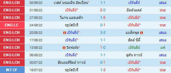 วิเคราะห์บอล