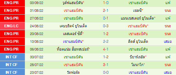 วิเคราะห์บอล