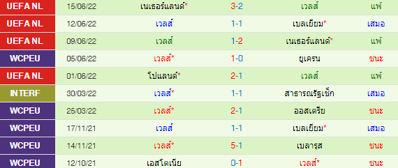 วิเคราะห์บอล