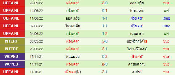 วิเคราะห์บอล