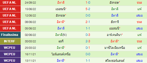 วิเคราะห์บอล