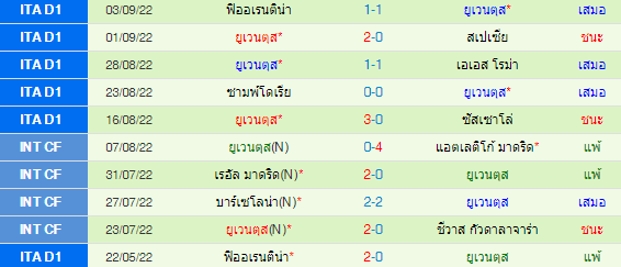 วิเคราะห์บอล