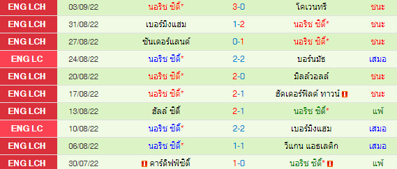 วิเคราะห์บอล