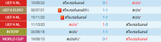 วิเคราะห์บอล