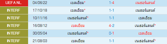 วิเคราะห์บอล