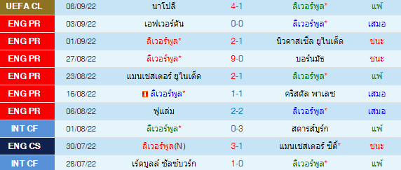 วิเคราะห์บอล