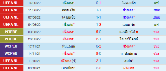 วิเคราะห์บอล