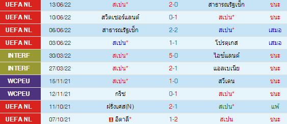 วิเคราะห์บอล