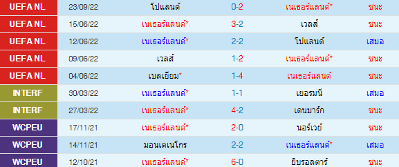 วิเคราะห์บอล