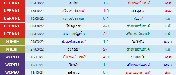 วิเคราะห์บอล