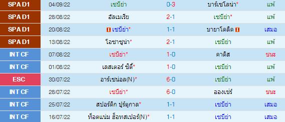 วิเคราะห์บอล