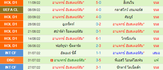 วิเคราะห์บอล