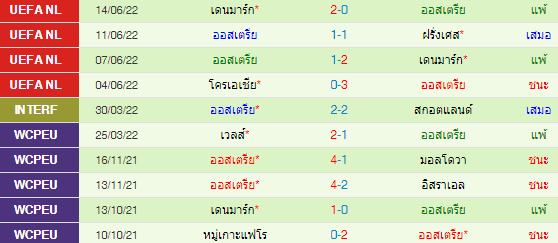 วิเคราะห์บอล