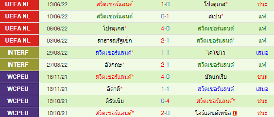 วิเคราะห์บอล